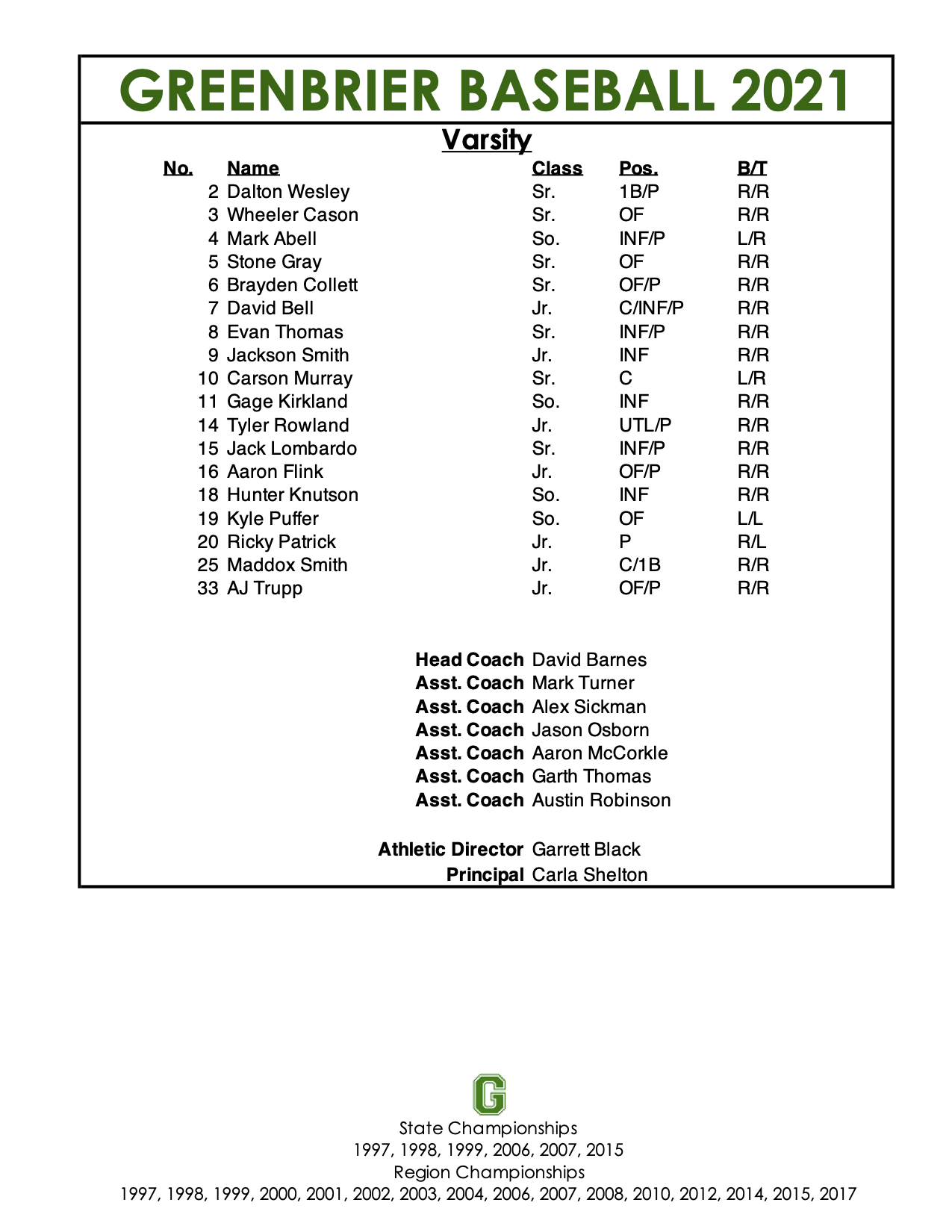 Rosters Baseball Greenbrier High School