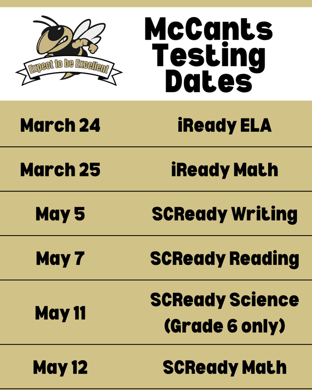 Testing Dates