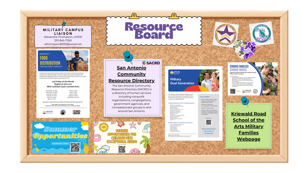 Resource Board