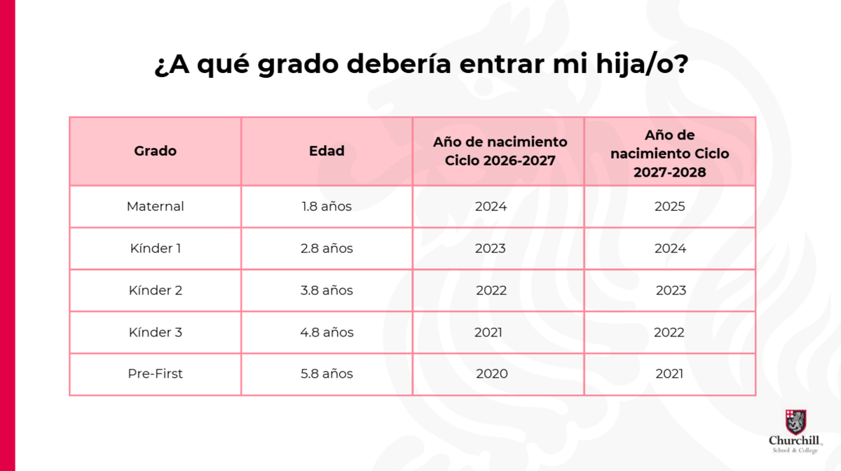 Tabla de edades de ingreso