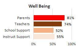 Kohala Wellbeing 2025
