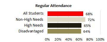 Kapaa Attendance 2025