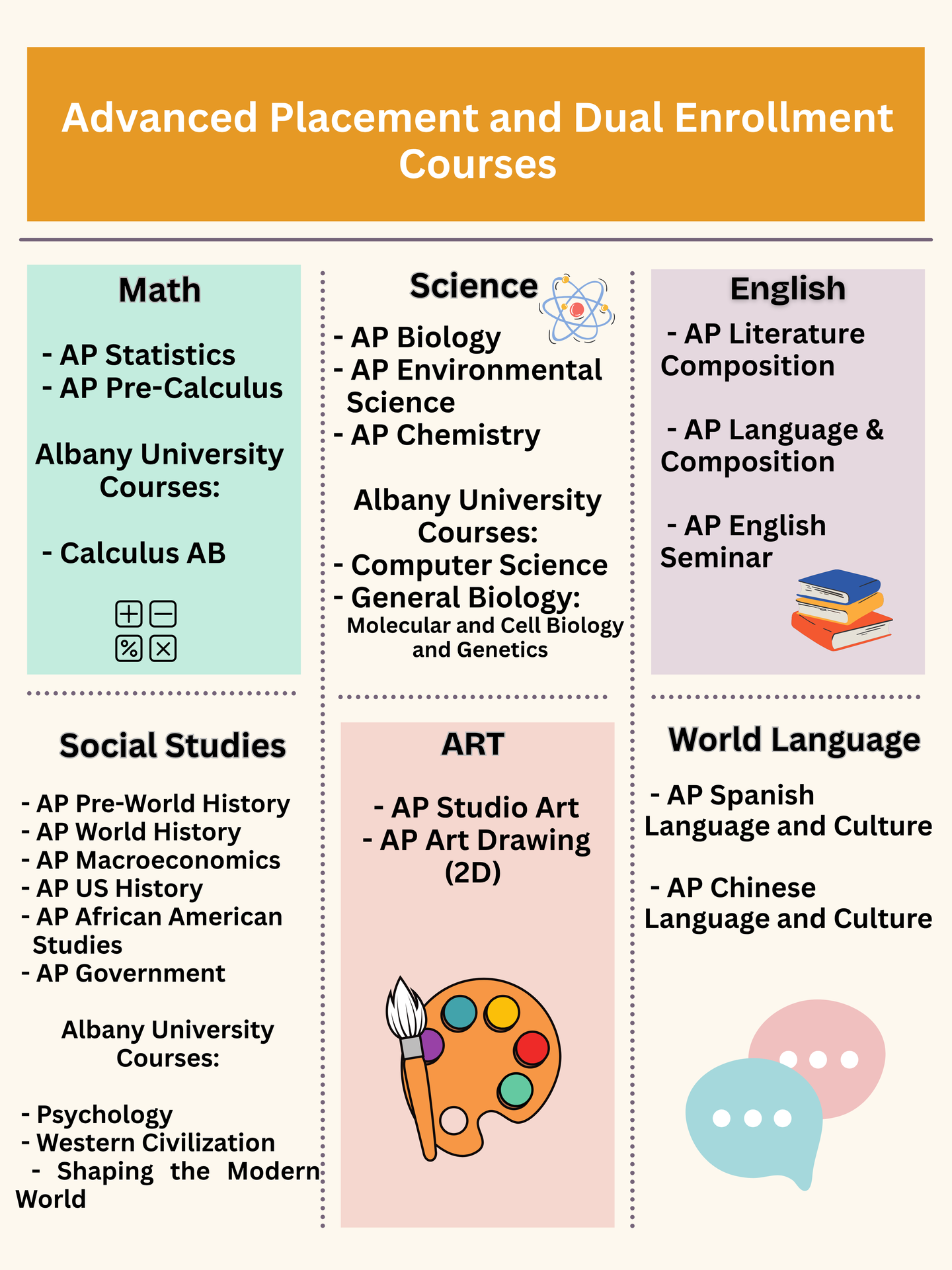 AP Course Catalog