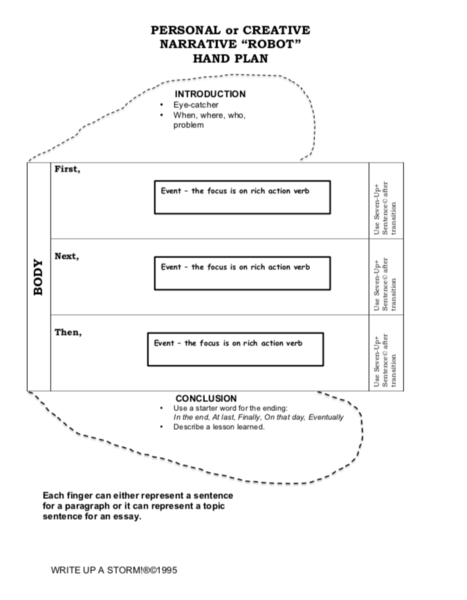 Personal-Creative Hand Plan.png