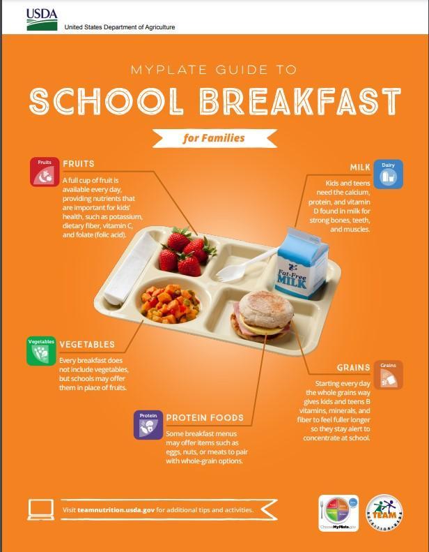  Select a ½ Cup of Fruit or Vegetable (or Both!) Pick at least two other food components – Grain, Protein or Milk Select a minimum of 3 components and a maximum of 4