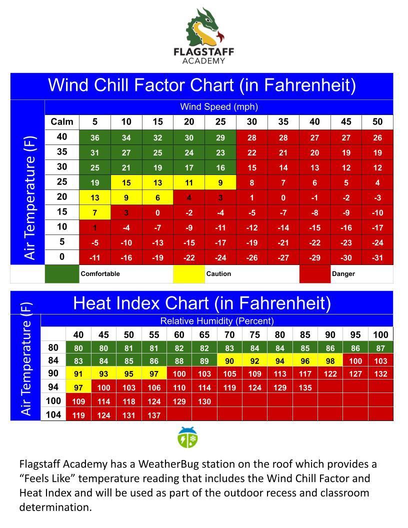 Inclement Weather Chart