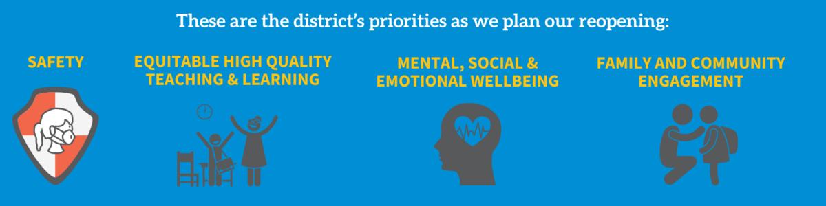 Reopening Principles