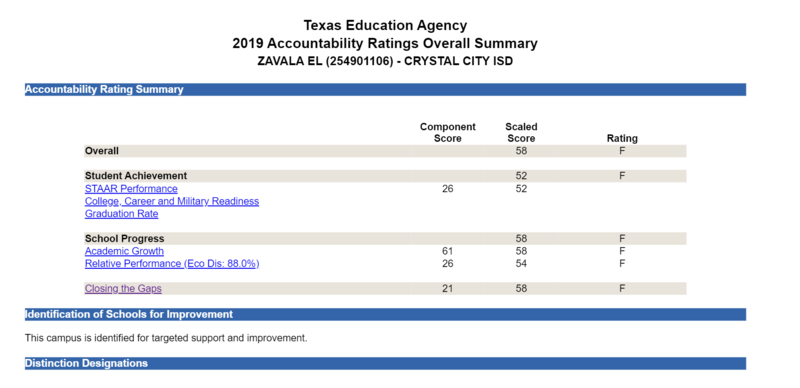 School Rating Featured Photo