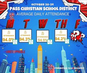 We kept it close to the goal this week. Let's go for 95% or higher next week. Enjoy your weekend!