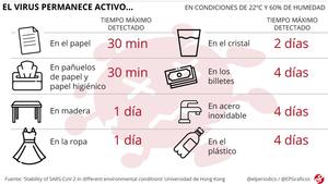 Tiempo de permanencia en objetos.jpg