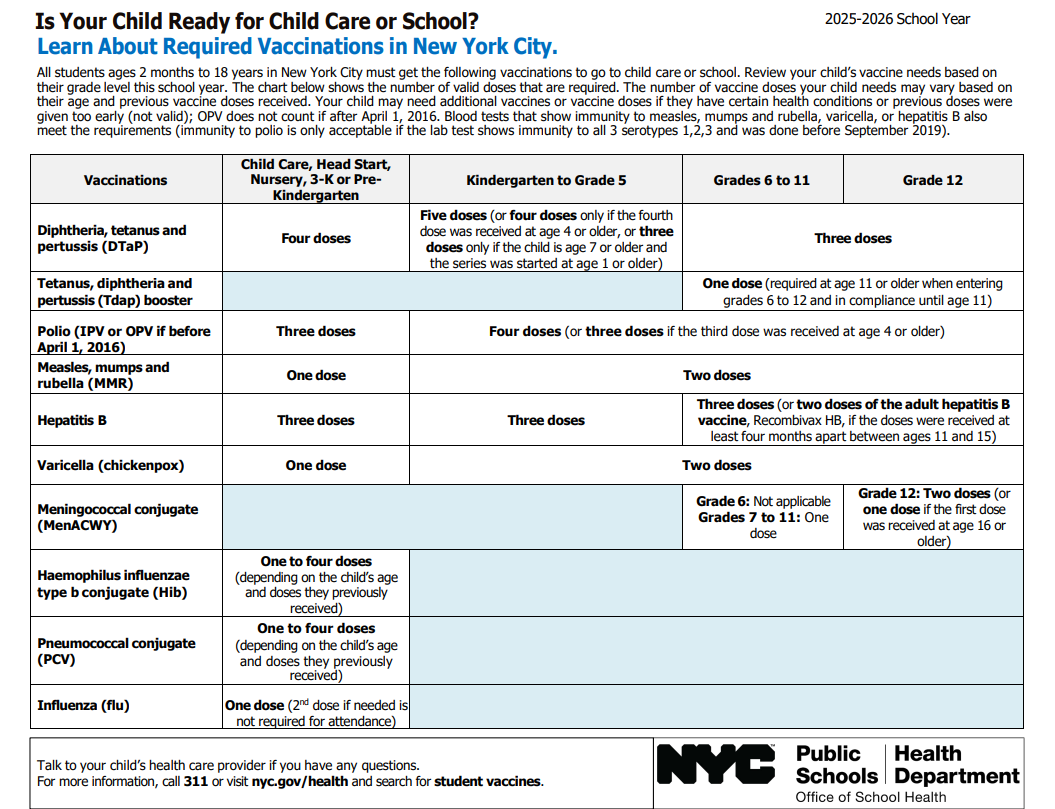 Immunization Chart for the 2025-26