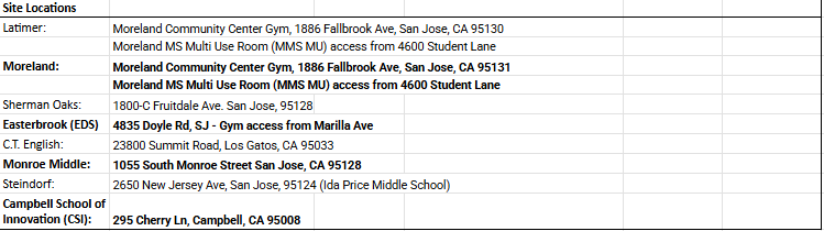Site locations