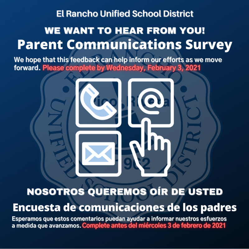 Communications Survey