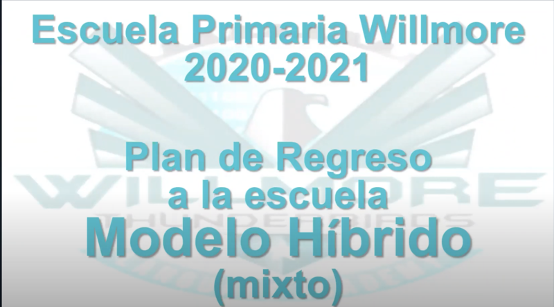 Willmore reapertura del plan híbrido y virtual