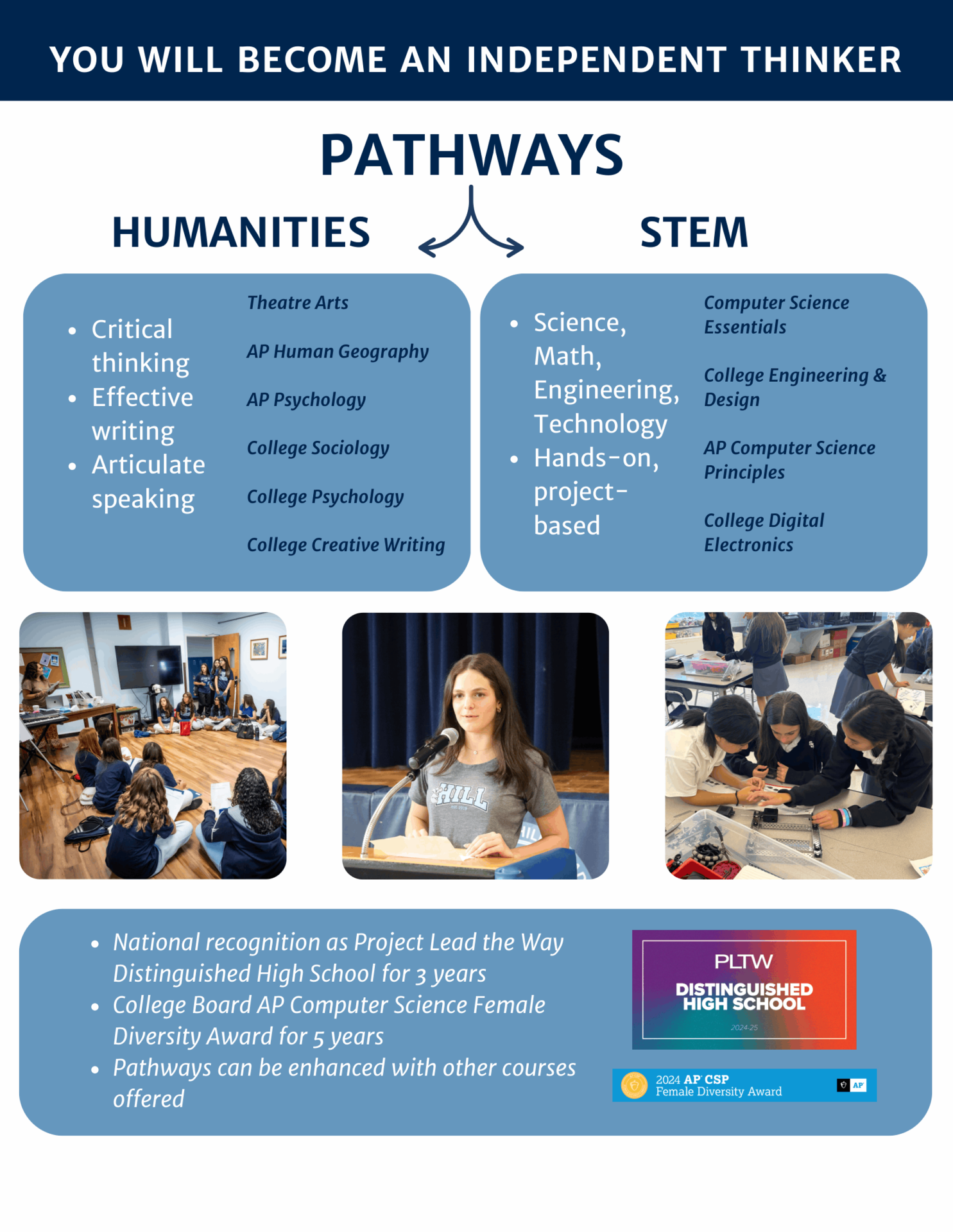 Humanities and STEM Pathways at Hill