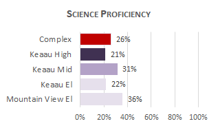 Ke`eau Complex Sci 2025