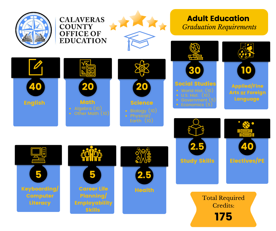Adult Education Graduation Requirements Adult Education Calaveras