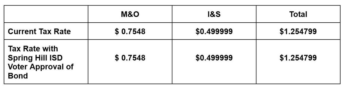 Tax Rate Chart