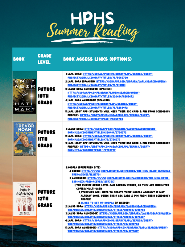 Summer Reading for English Classes
