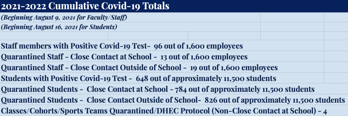 district totals