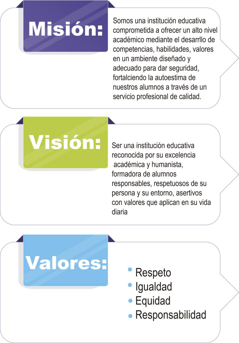 MISIÓN - VISIÓN - VALORES