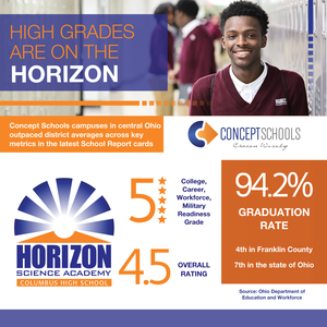Ohio Report Card Columbus High