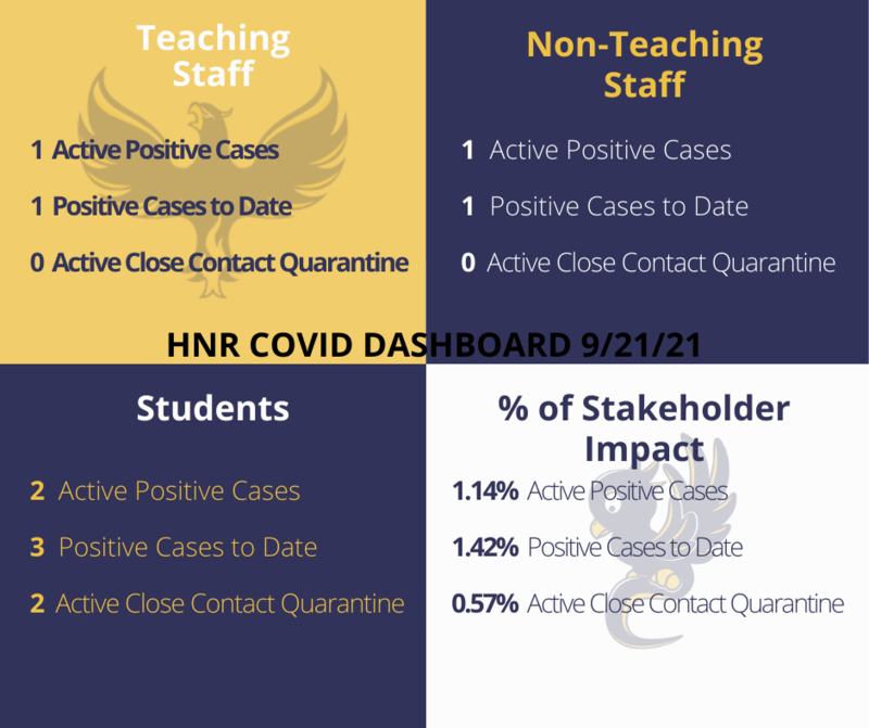 Daily COVID-19 Dashboard Featured Photo