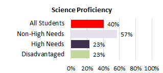 Kalaheo Complex Needs Sci 2025