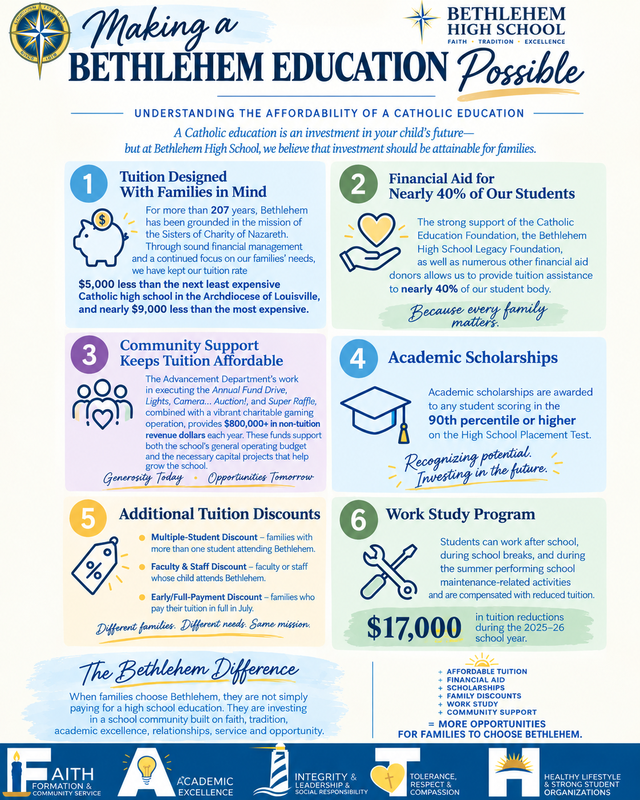 Catholic Education! Featured Photo