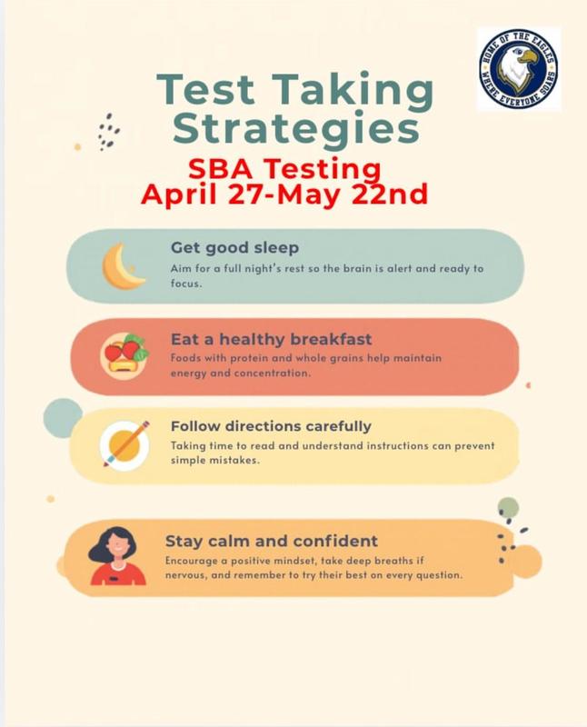 testing