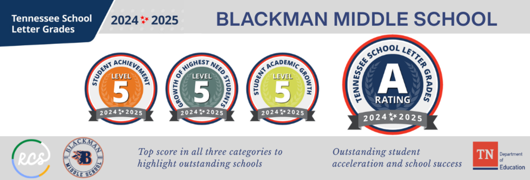 Blackman Middle is a reward school for 2024-2025
