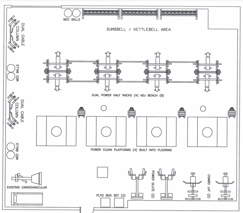 Layout