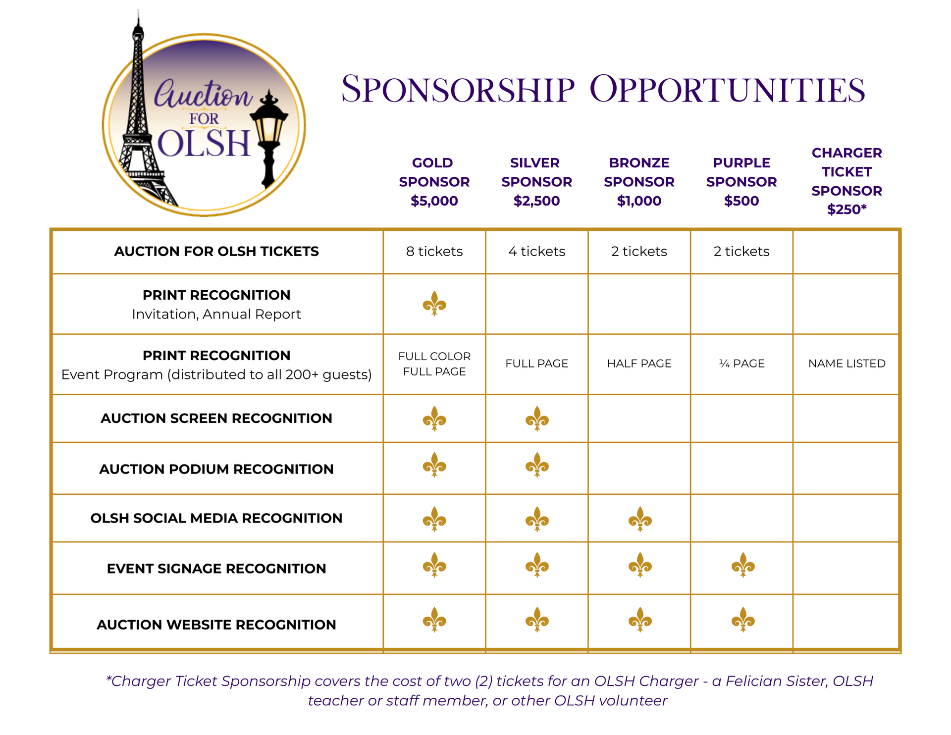 graphic outlining sponsorship opportunities