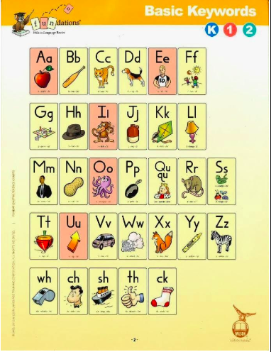 Fundations Key Words