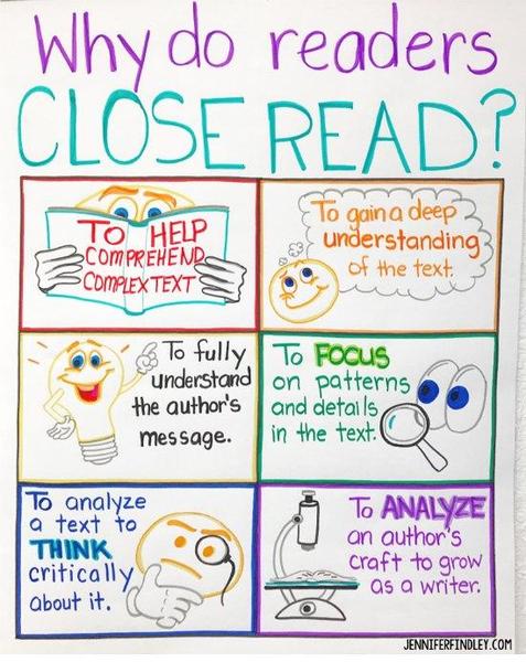 Close Reading Anchor Chart 5th.jpg