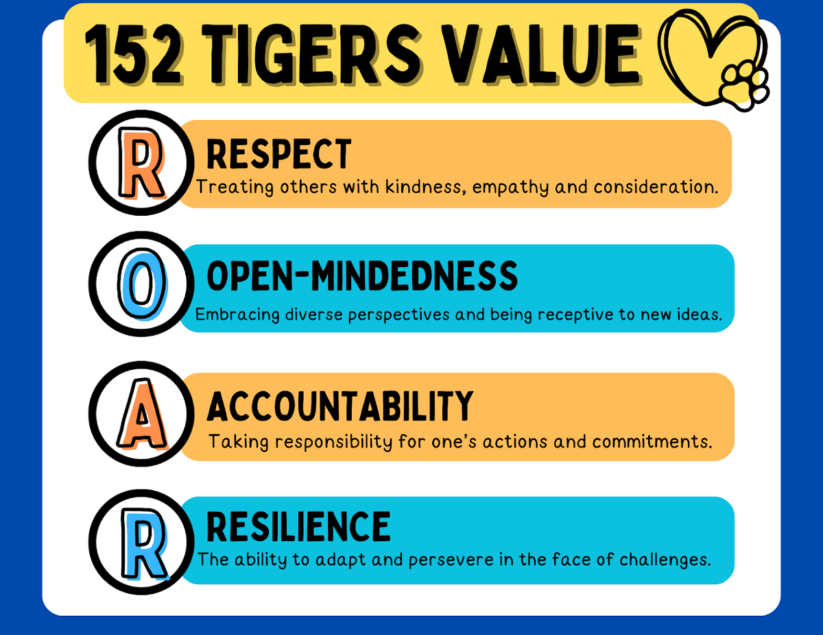 Our core values