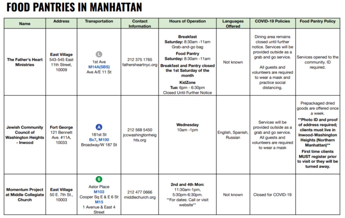 List of food Pantries for Families 2