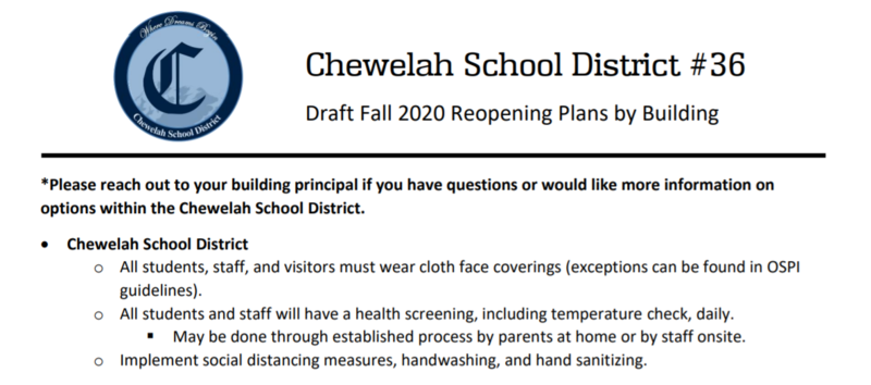 Draft Fall 2020 Reopening Plans by Building Featured Photo