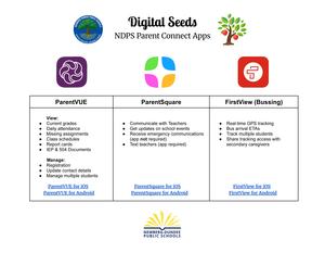 app guide