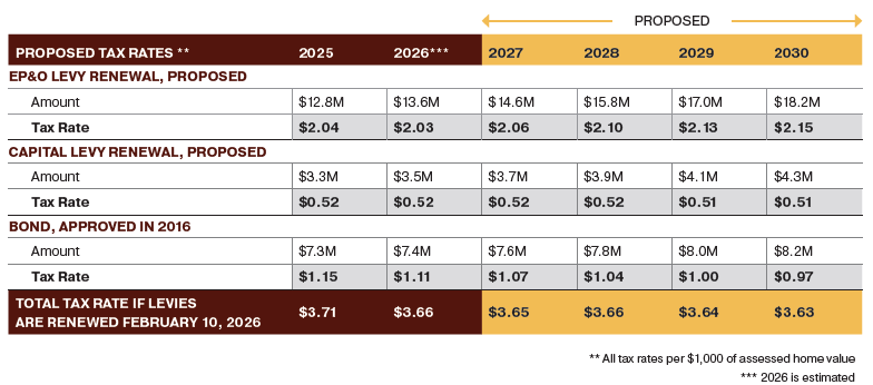 Tax Graphic