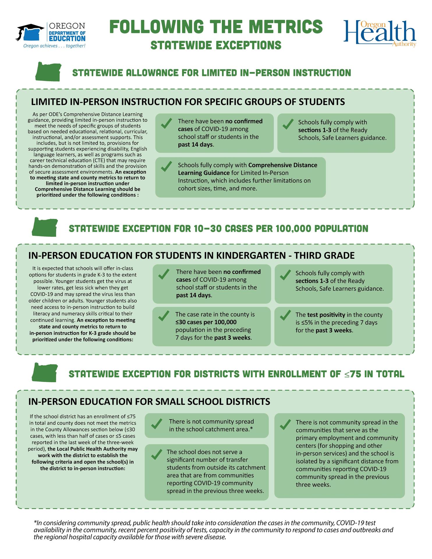 Statewide Exceptions