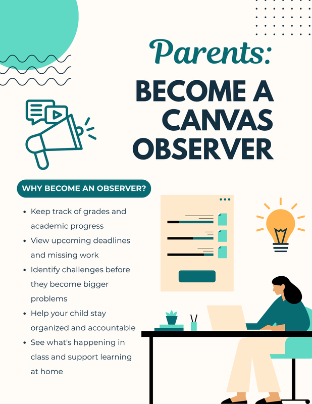 Parents Become a Canvas Observer