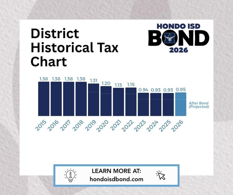 Graph showing tax rate compression since 2015