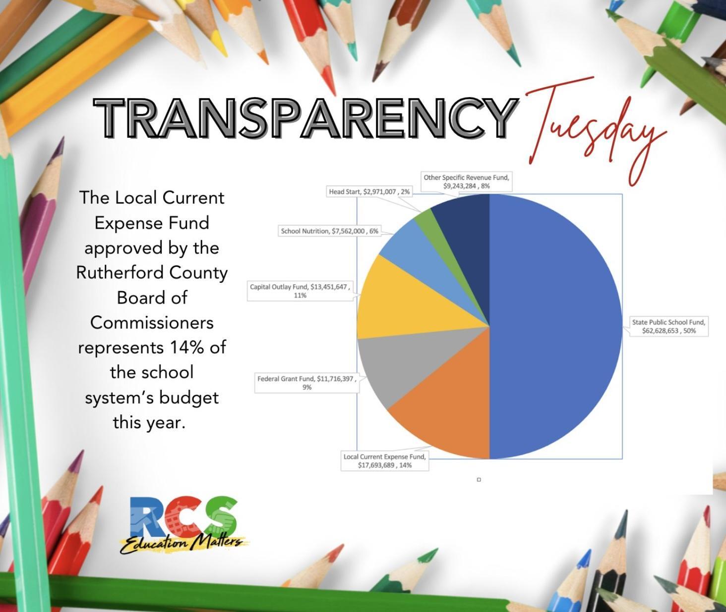 Transparency Tuesday – RCS Education Matters – Rutherford County Schools