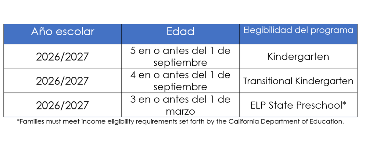 Registration Age Bracket - Spanish translation