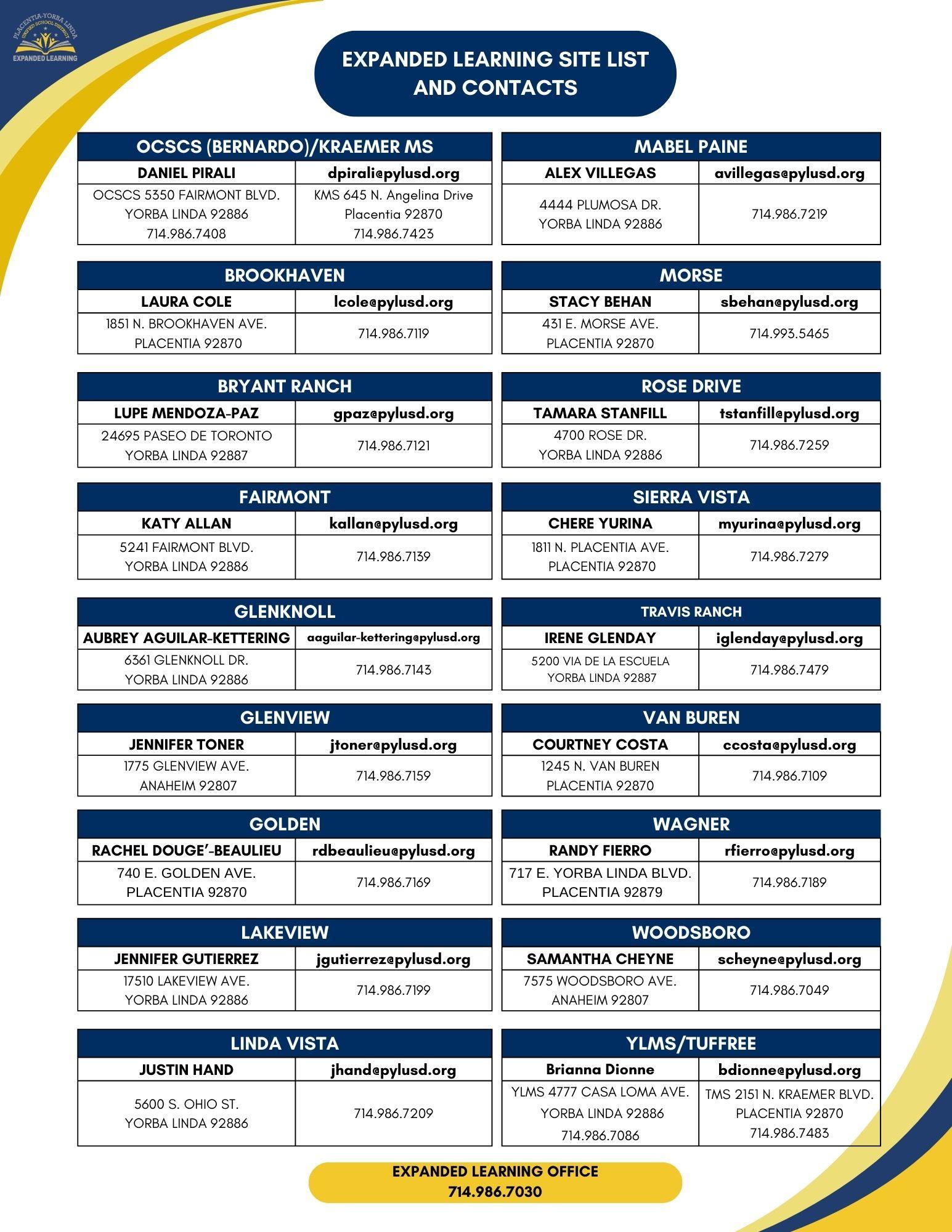 Site List and Contacts