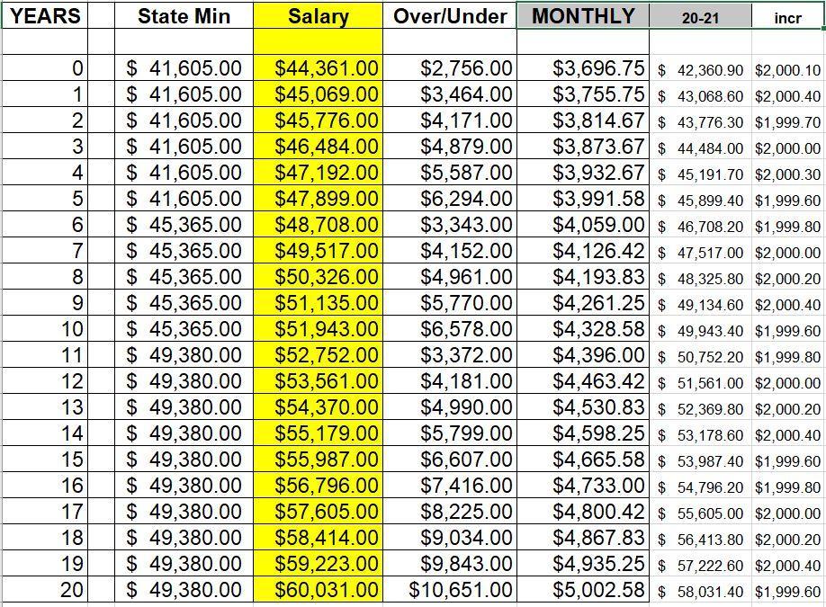 Pay Scale For Mississippi Teachers Pay Period Calendars