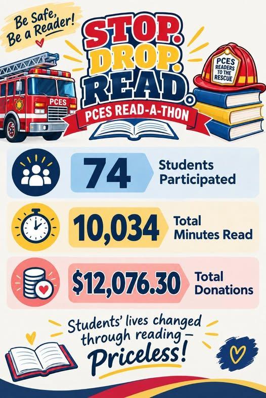 WOW! What an ending to our Read-a-Thon!