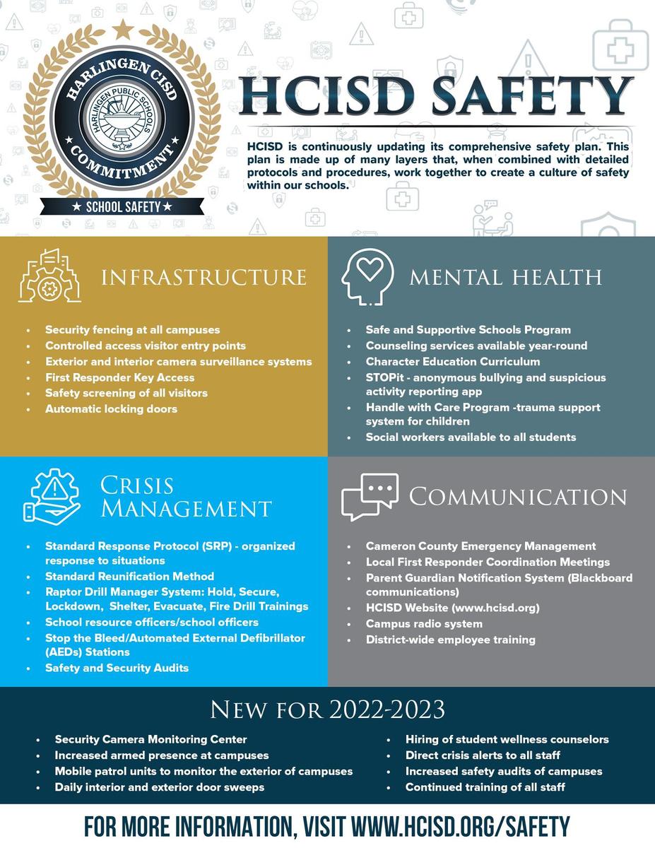 Safety Initiatives