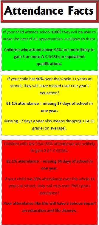 attendance facts